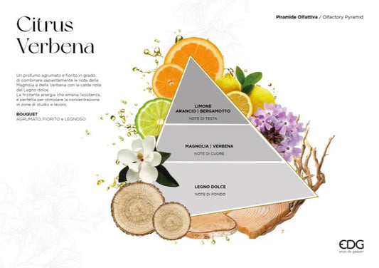 Profumatore Heritage